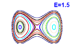 Poincar� section A=0, E=1.5